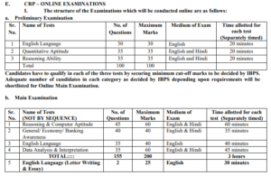 IBPS PO 2019 Notification Exam Pattern