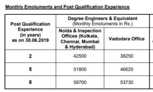 PDIL Engineer Executive Salary and Pay Scale 2019